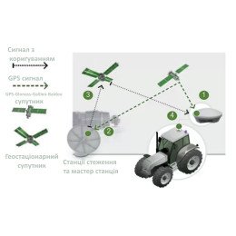 Навігатор для трактора Agricourse