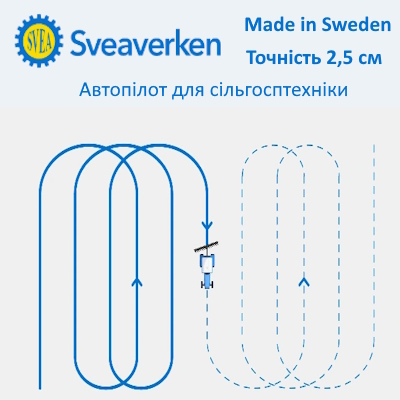 Купити автопілот для трактора