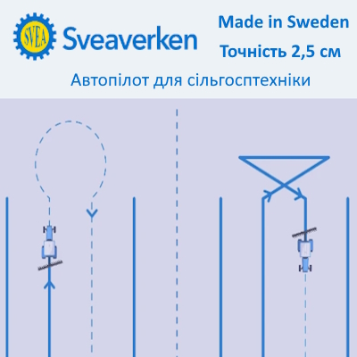 Система автоматичного водіння.