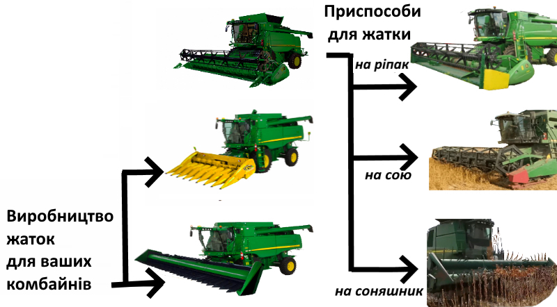 Як правильно вибрати жниварку-класифікацію жниварок Як правильно вибрати жниварку