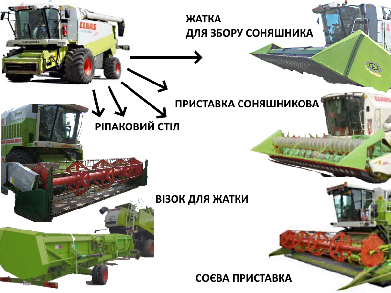 Эффективность уборки урожая Производство Завод Жаток