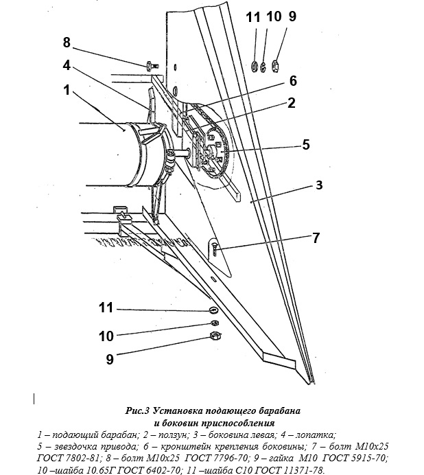 Мотовило на соняшник. Приставка соняшникова.